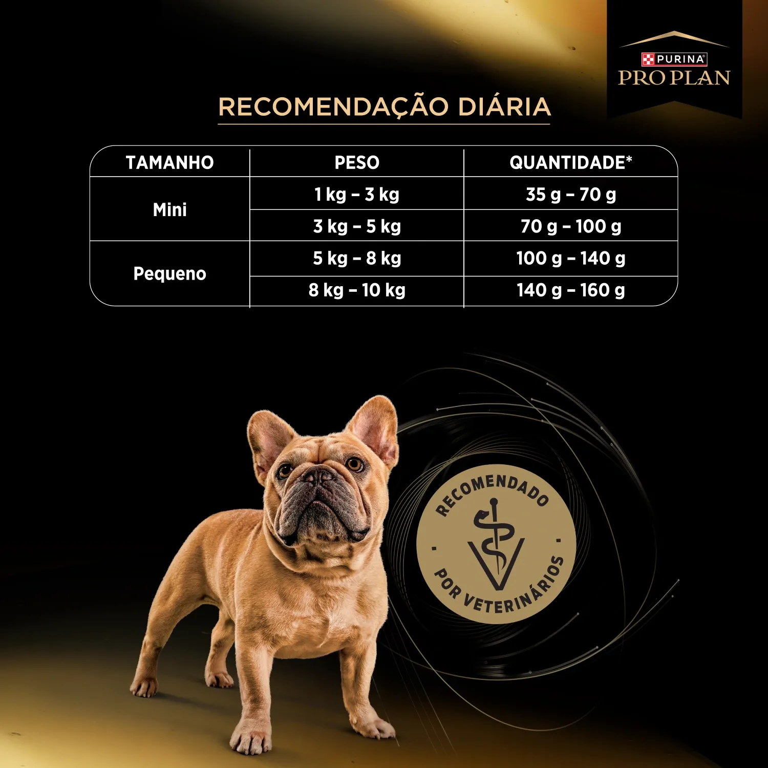 Cuidado Excep Cao AD Mini e Peq Quantidade diaria